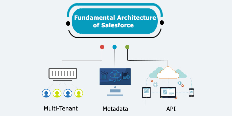 salesforce admin tutorial for beginners