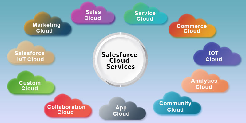 learn salesforce basic