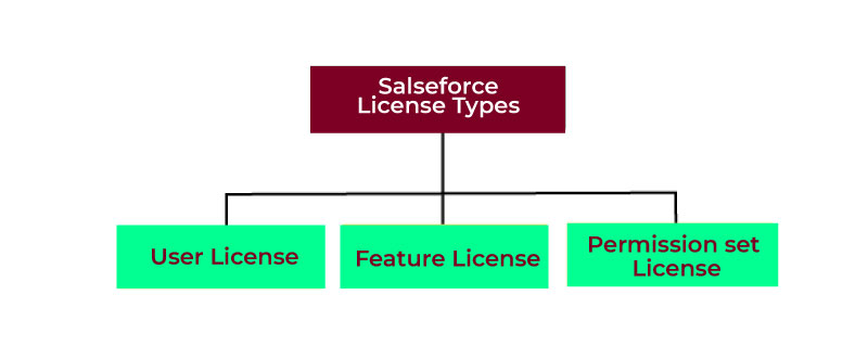 salesforce development tutorial