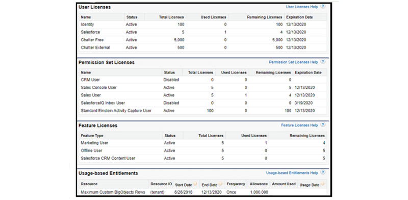 salesforce testing tutorial