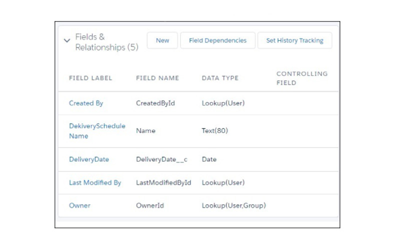 salesforce tutorial