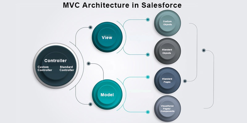 salesforce admin tutorials