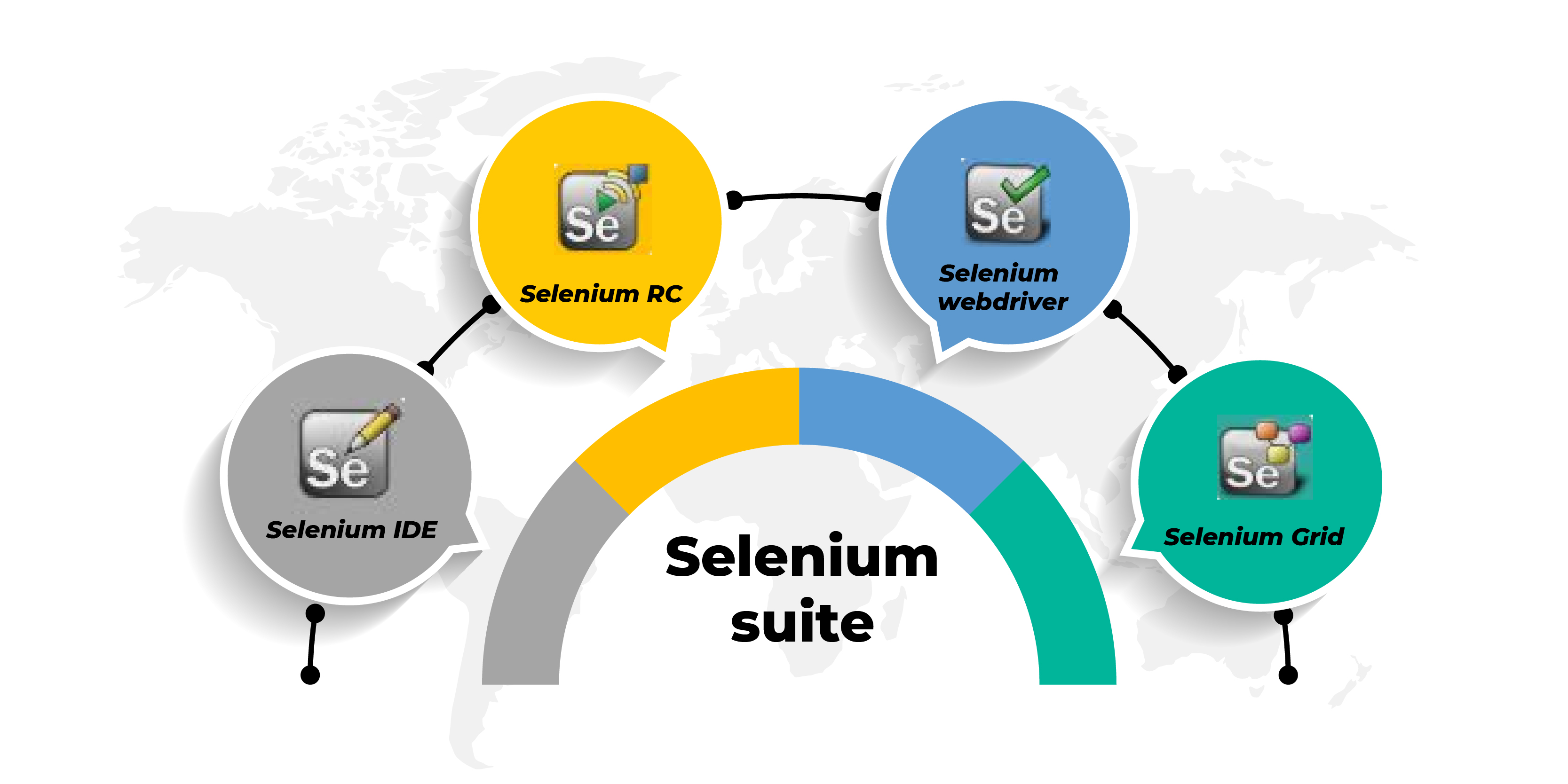 selenium web driver tutorial