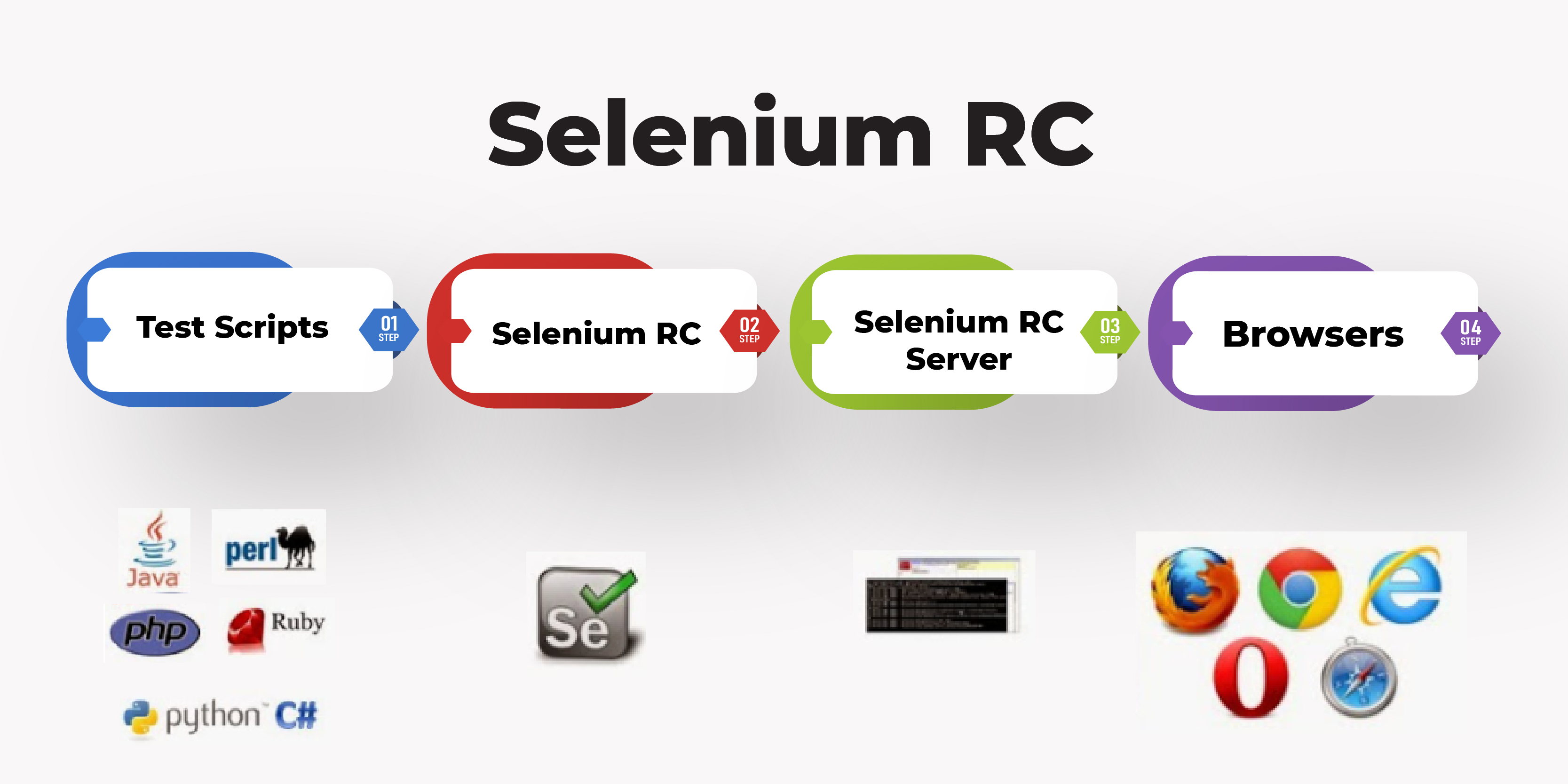 selenium testing tutorial