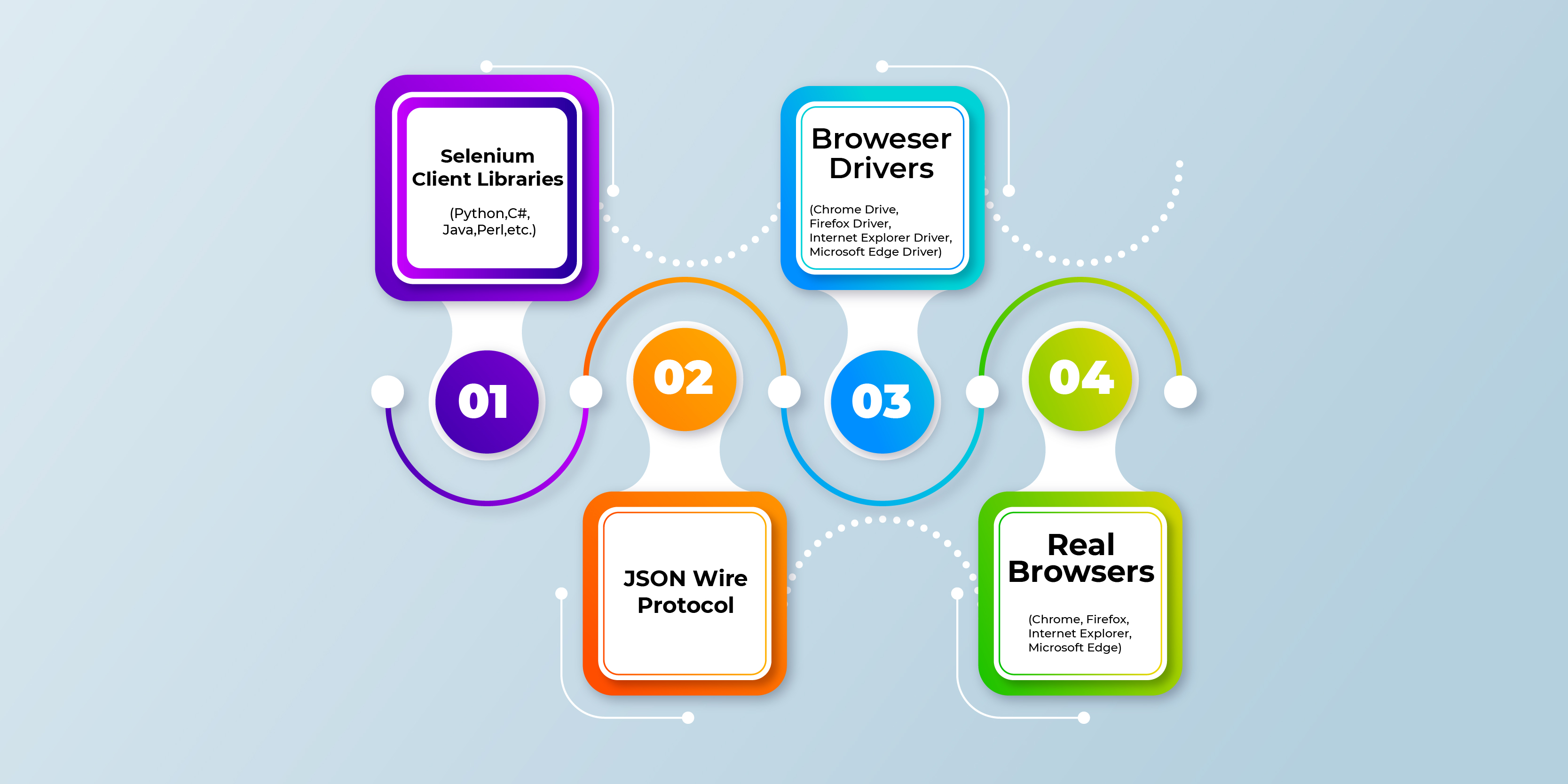 learn selenium