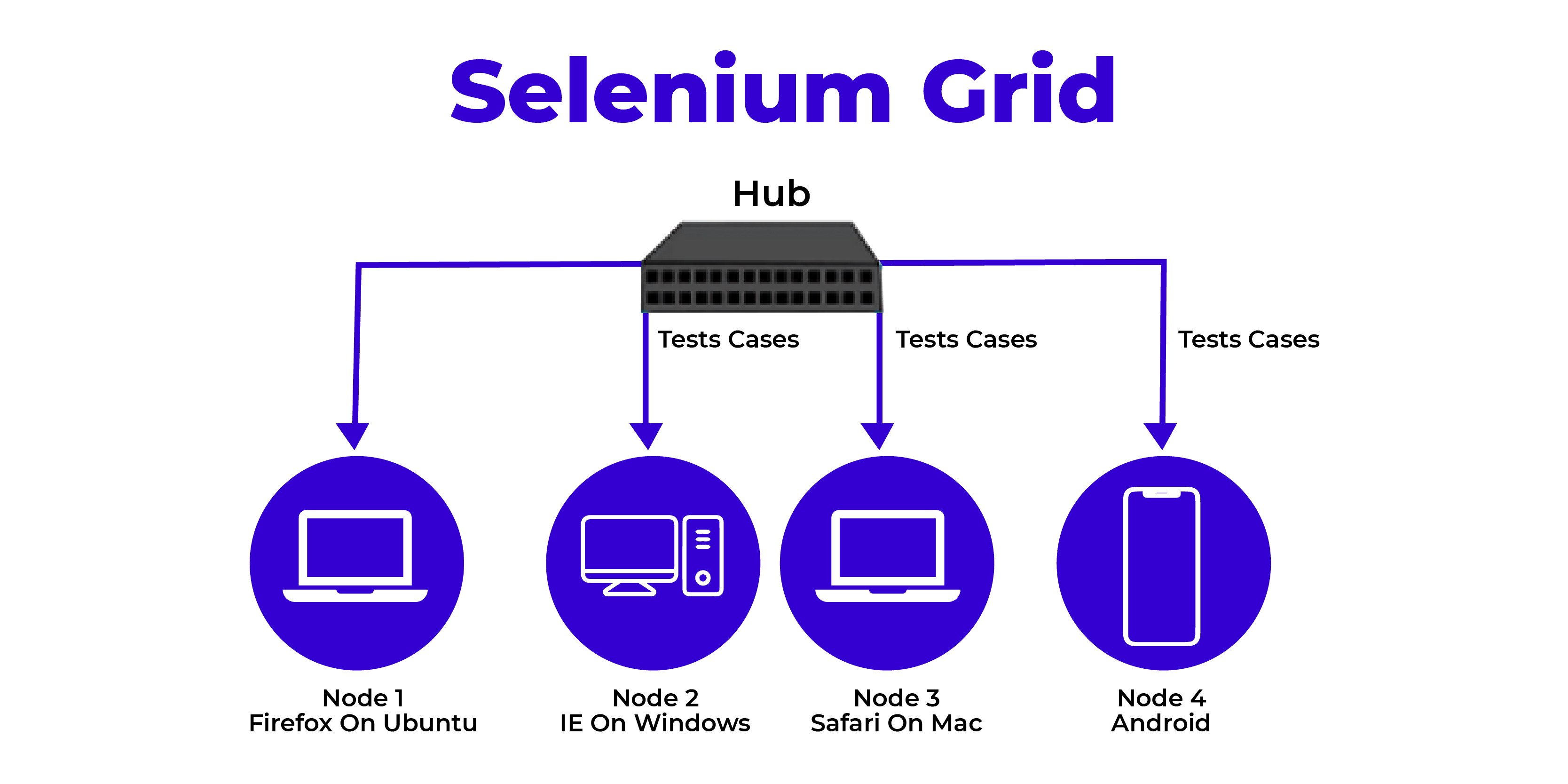 selenium tutorials