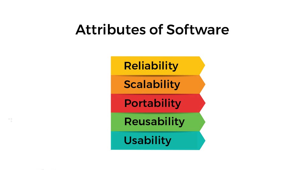 learn software testing