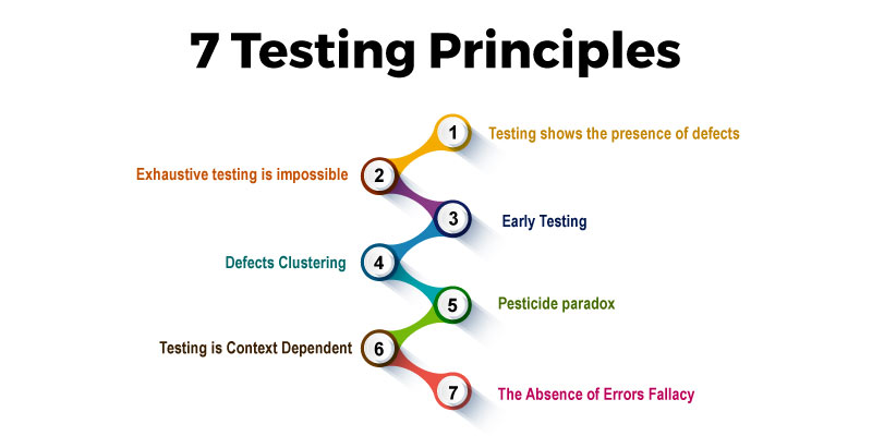 software testing tutorials