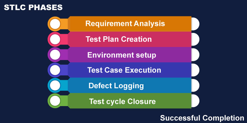 software testing course