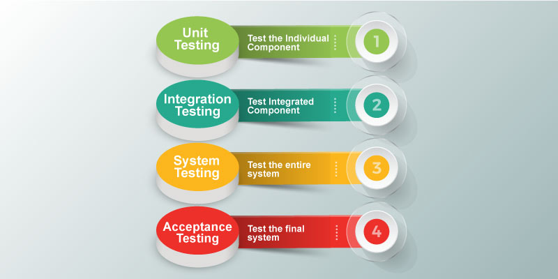 learn software testing