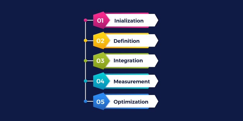 learn testing