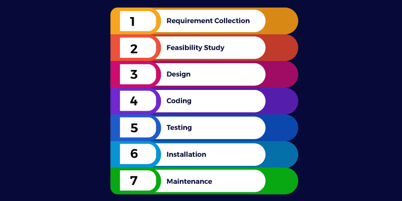 qa testing tutorials