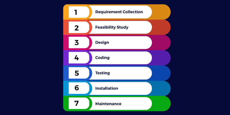 qa testing tutorials