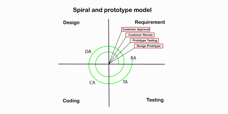 testing tutorial