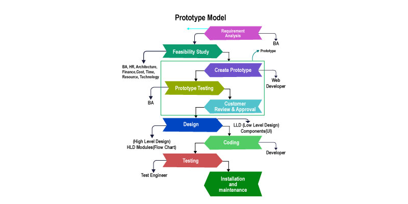 software testing course