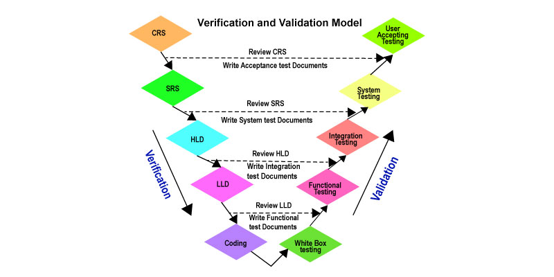 software testing training