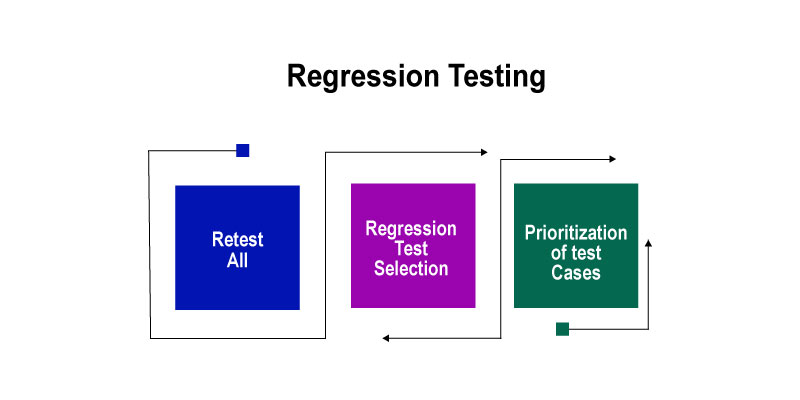 concepts of software testing