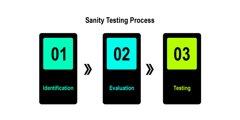 testing tutorial