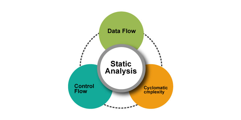 Software Testing tutorial