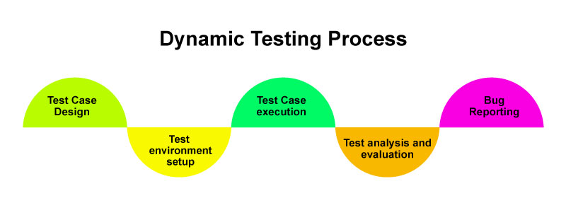 learn software testing