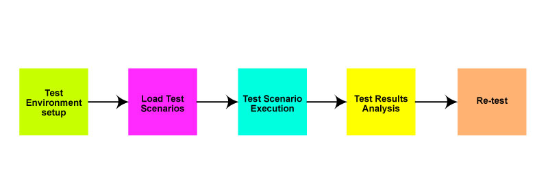 software testing course