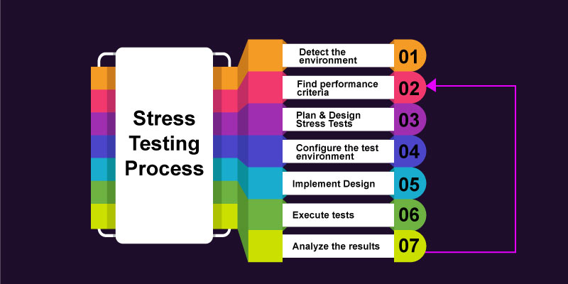 testing tools tutorials for beginners