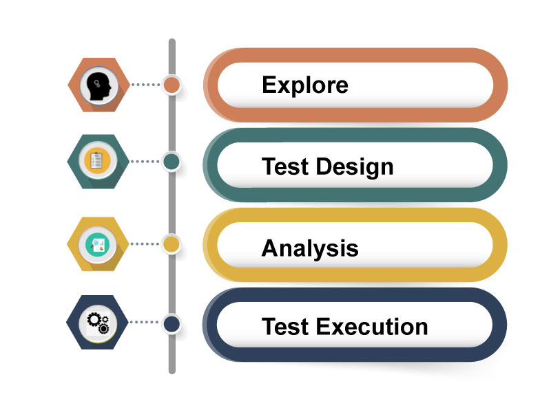 learn software testing