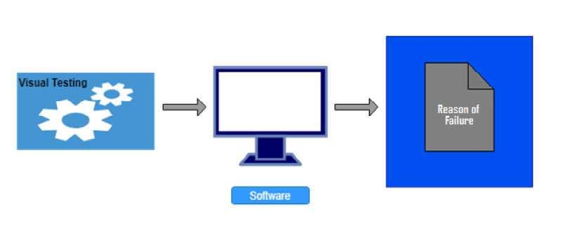 software testing training