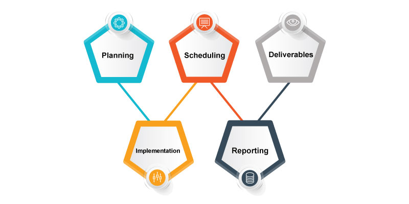 concepts of software testing