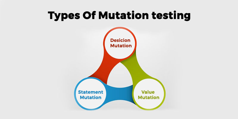 software testing course