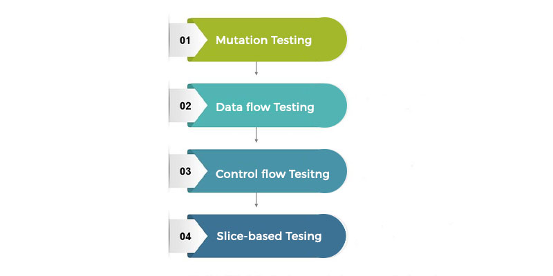 concepts of software testing