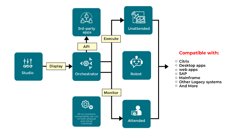 rpa uipath tutorial for beginners