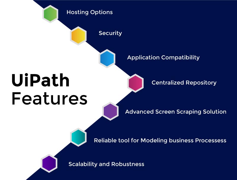 uipath rpa tutorial