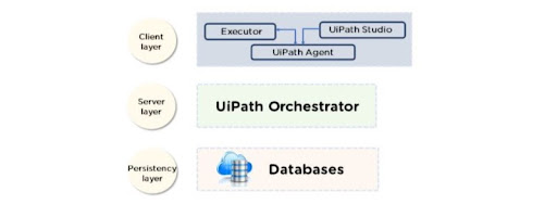 uipath tutorial for beginners