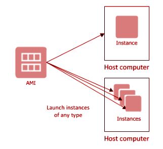 Difference mysql and mariadb