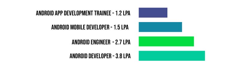 Distinct Job Roles