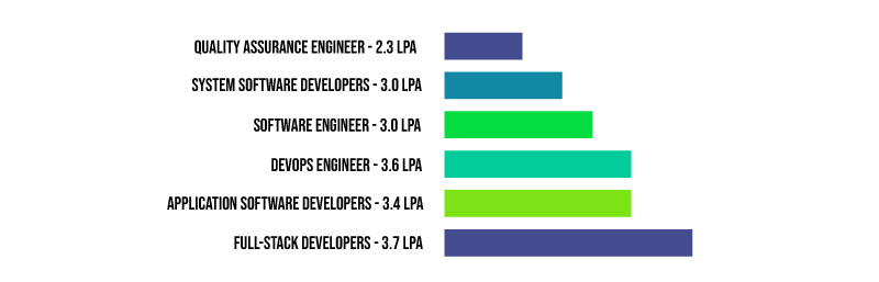 Types of Job Roles