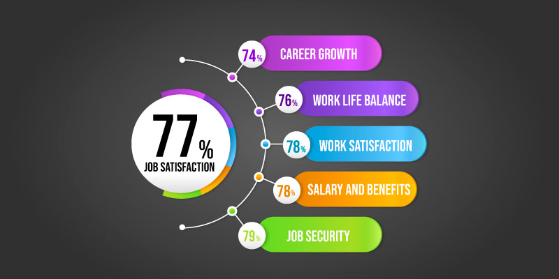 Job Satisfaction Rate