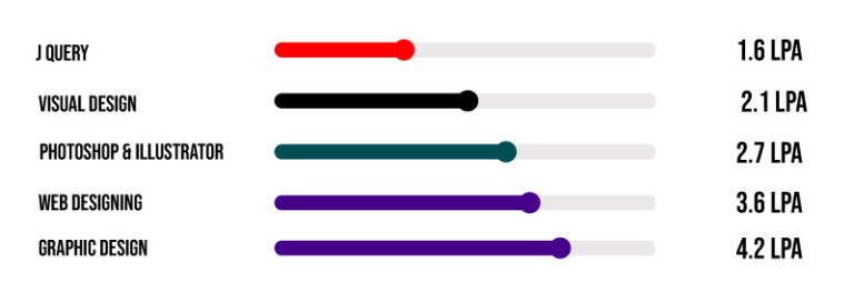 UI UX Developer Salary For Freshers UI UX Developer Salary In India 