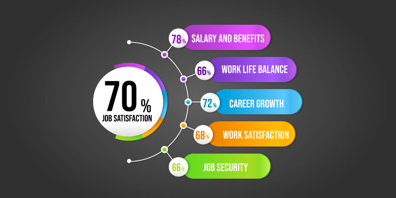 Job Satisfaction Rate