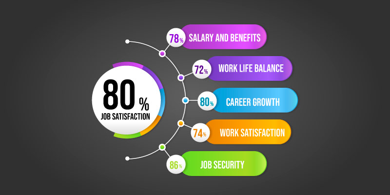 How are freshers satisfied with their jobs at ADP?