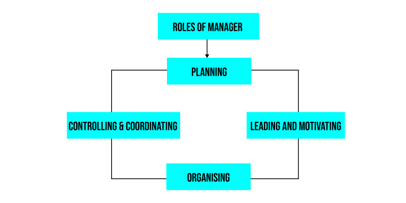 difference between leadership and management