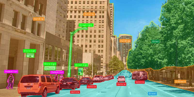 Computer/Machine Vision