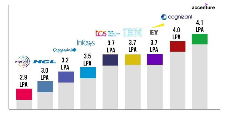 Cyber Security Analyst Salary