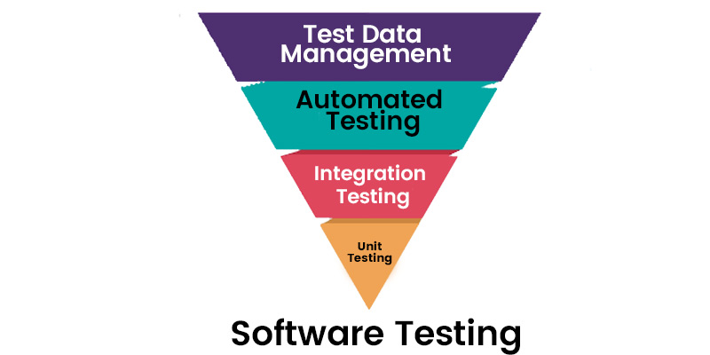 Testing and Continuous Integration