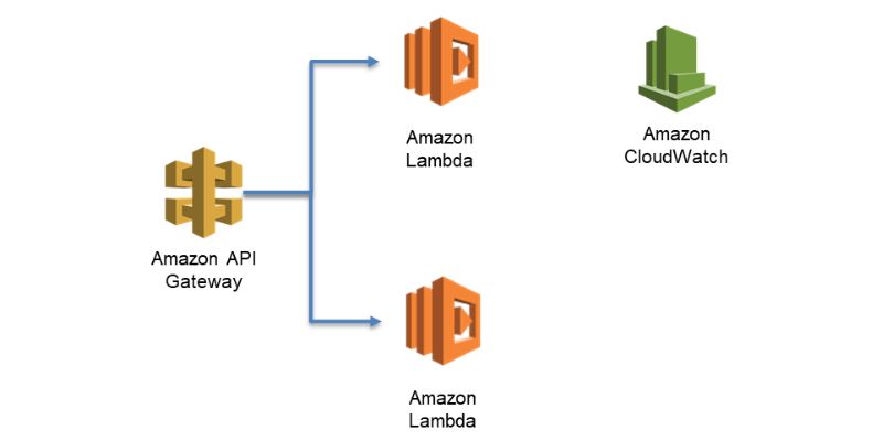 AWS Lambda Function