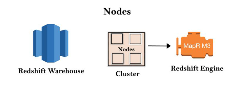 AWS Redshift