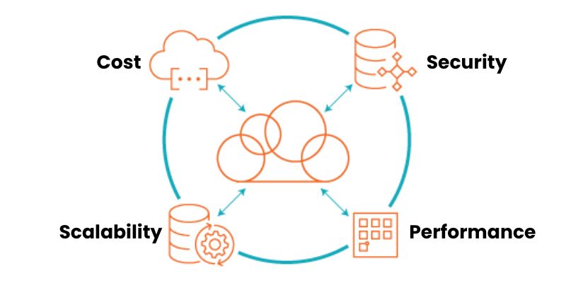 AWS Redshift vs. Traditional Data Warehouses