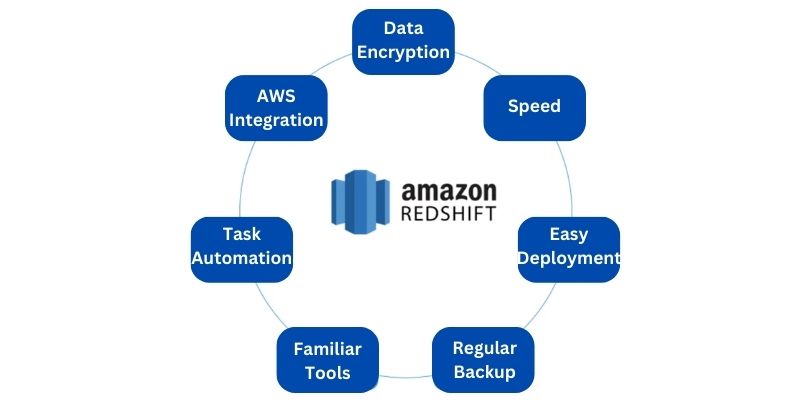 Advantages and Limitations of AWS Redshift