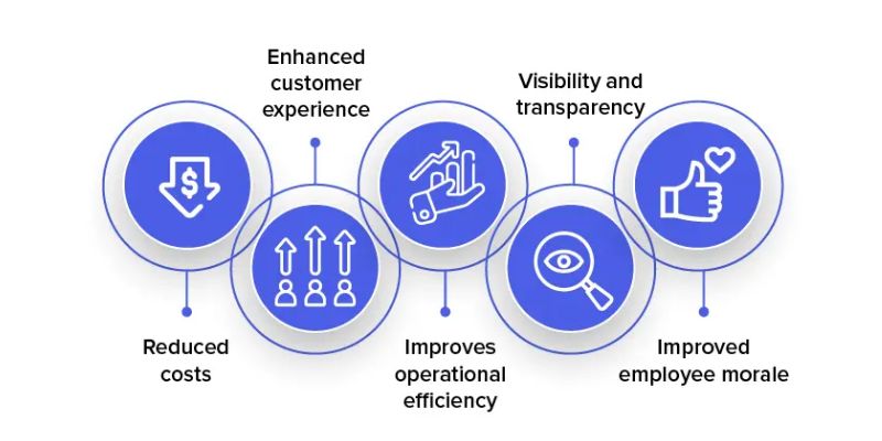 Automation and Efficiency